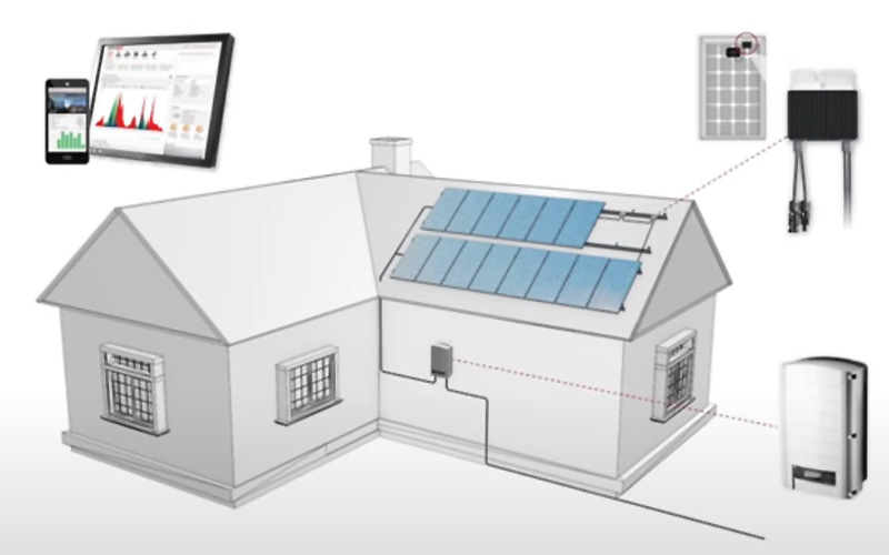 SolarEdge mit allen Vorteilen